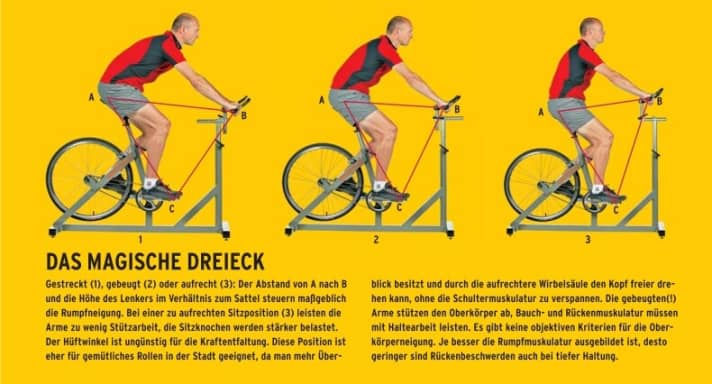 The magic triangle between saddles, handlebars and pedals