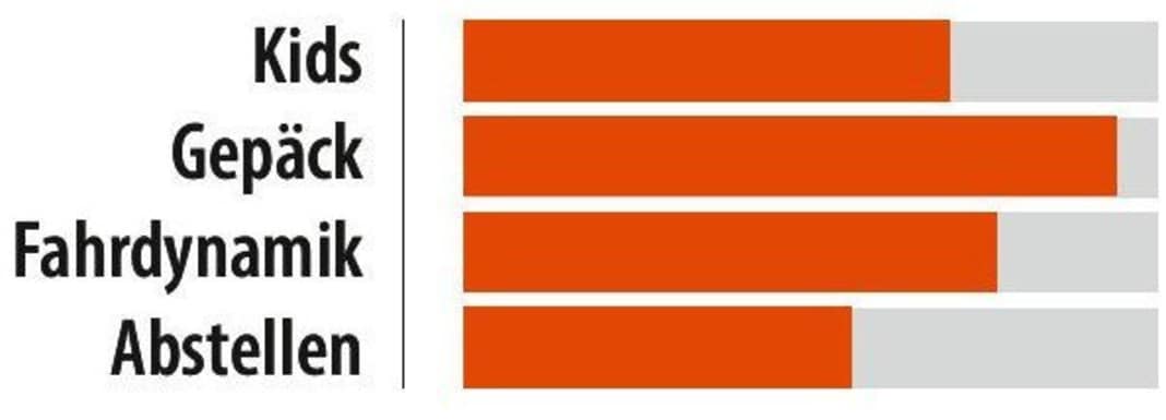 Kategorie: So schneidet das Long-John ab