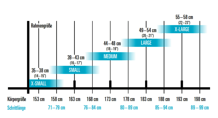   In our table, you can see which mountain bike frame size suits you based on your height and stride length.