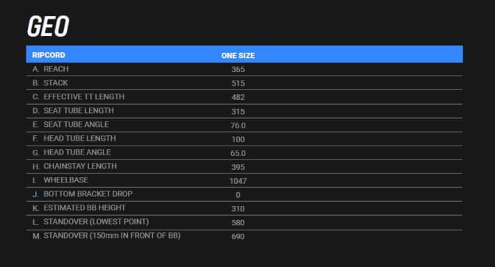 Geometrie des Transition Ripcord