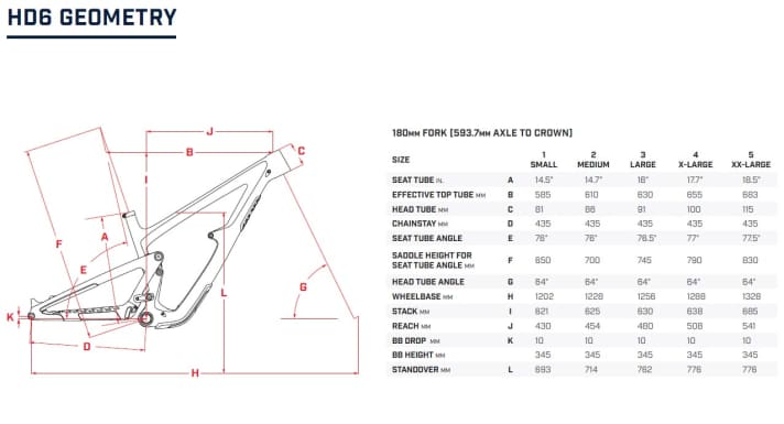 Geometry Ibis HD6