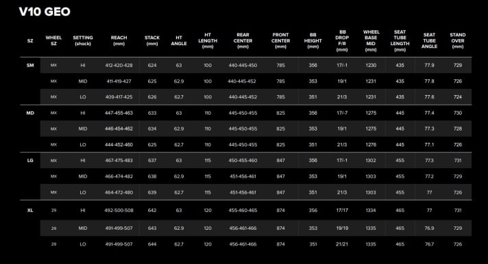 Geometrie des Santa Cruz V10