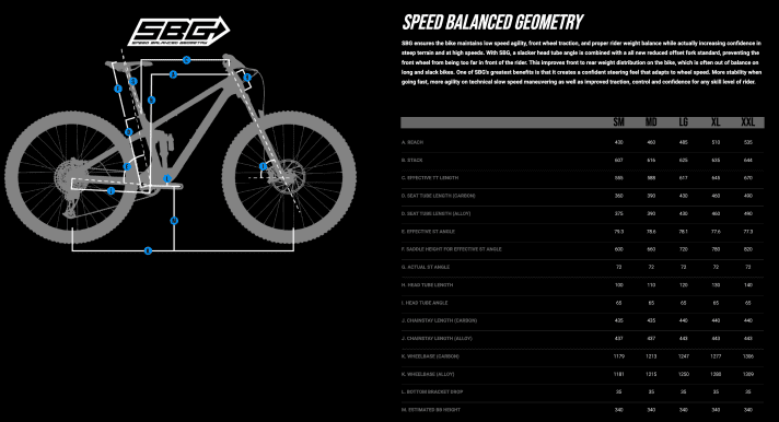 Geometrie Transition Smuggler