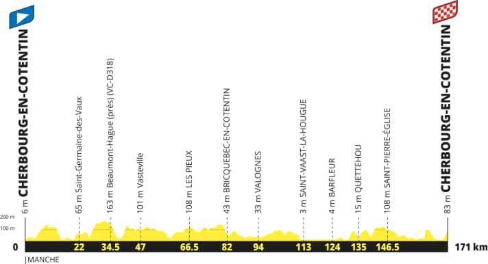 Das Höhenprofil der 4. Etappe der Tour de France der Männer 2027