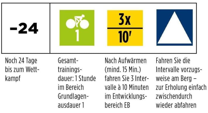 Leserbeispiel für einzelne Trainingstage