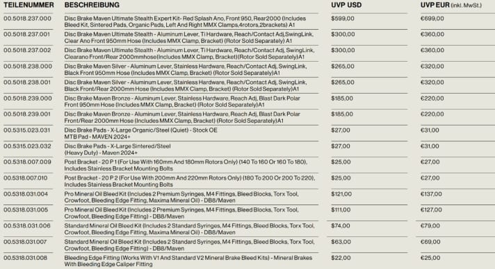 Price list: The Sram Maven is available from 220 euros in the bronze version.