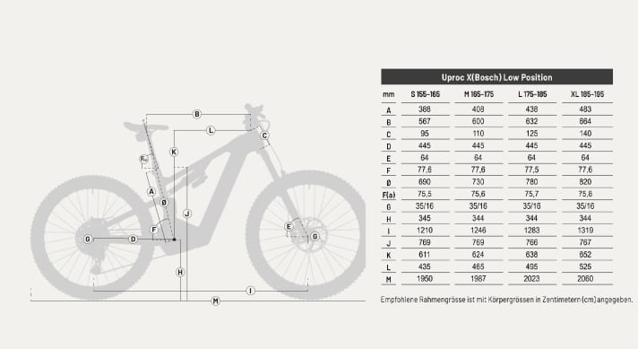 The geometry of the Flyer Uproc X in the "low" setting.