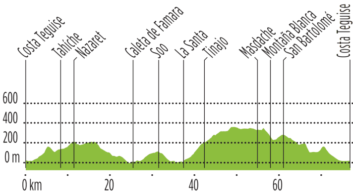 Tour 2: Einmal zum Mond