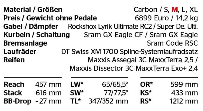 Equipment and geo data: Scor 4060 ST GX | *LW = steering angle, SW = seat angle, TL = bottom bracket height, OR = top tube length, KS = chainstay length, RS = wheelbase