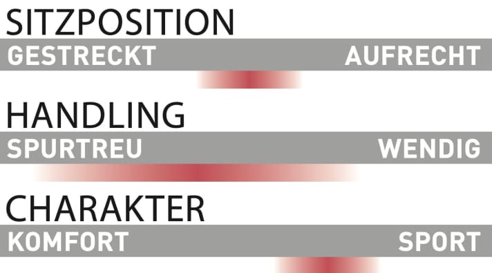 Focus Jam² SL 9.9 - Characteristics