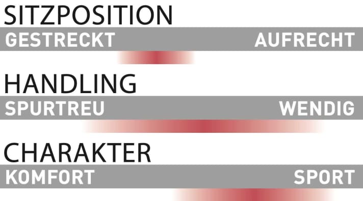 Trek Fuel EXe 9.8 XT - Characteristics