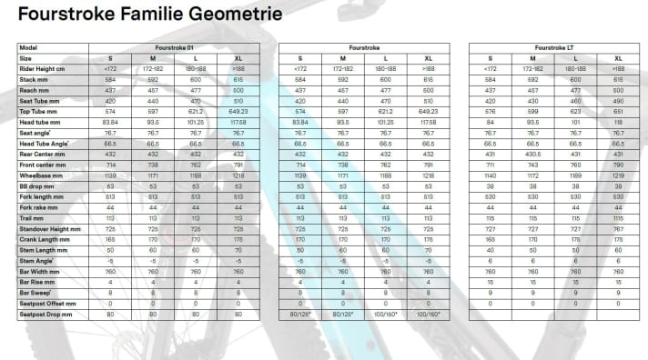 The geometry data of the three BMC Fourstroke models at a glance: On the left and in the centre the 100 mm bikes, on the right the LT version with 120 millimetres of travel.