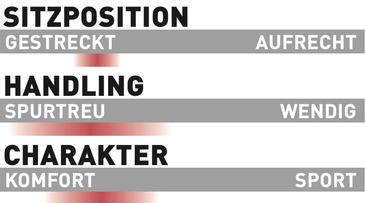 Moustache Samedi 29 Trail 9 - Characteristics
