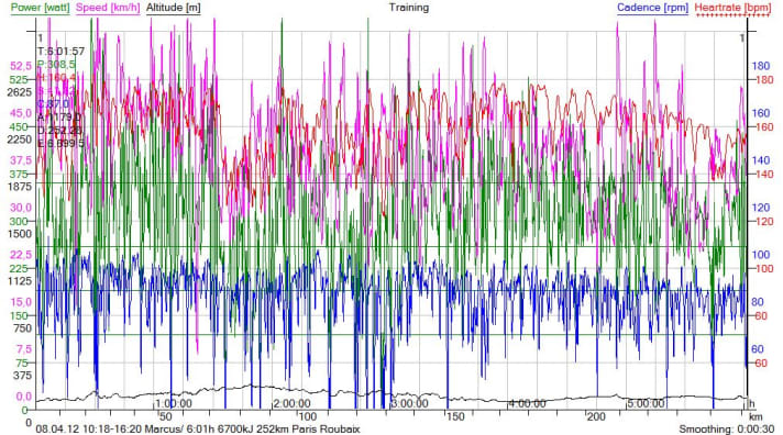 Analyse SRM