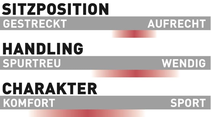 Evil Epocalypse - Charakteristik