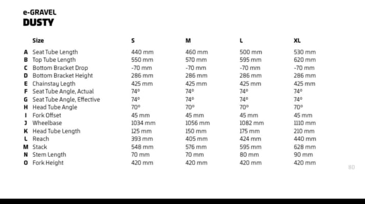Geometry data for the Mondraker Dusty E-gravel bike