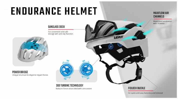 The technologies of the Leatt Endurance helmet in the diagram.