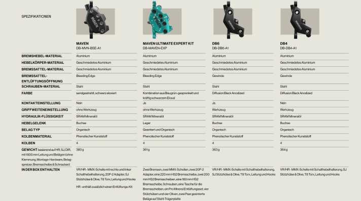 Die Spezifikation der neuen Maven Base, DB 4 und DB 6.