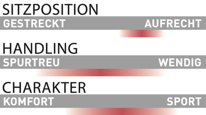 Simplon Rapcon Pmax TQ - Characteristics