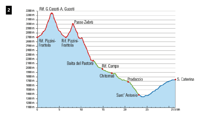 On the ascent to the Rif. Casati, there is a short carrying passage with rope protection, and on the descent from the Passo Zebru there are some S3 sections in the upper part!