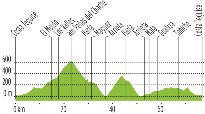 Tour 3 : Zigzag au nord