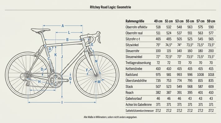 The Road Logic is available in a total of six frame sizes