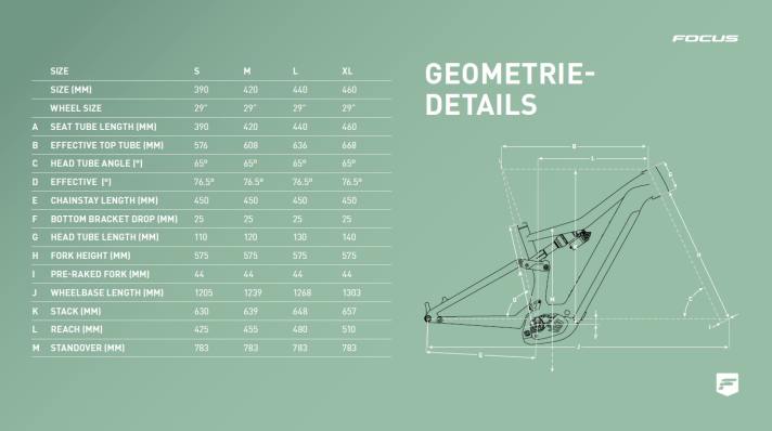 Winkel und Maße des neuen Jam² im Check. Auffällig: Statt länger und flacher bleibt Focus auch beim neuen Bike sehr nah am Vorgänger.
