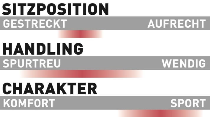 Santa Cruz Bullit CC X01 Air - Characteristics