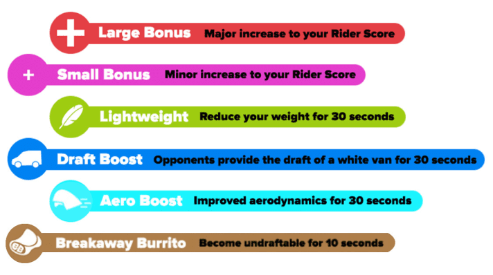   The most important power-ups in Zwift can decide Zwift races - if you know how to use them.