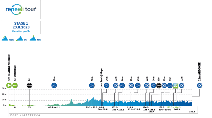 Das Profil der 1. Etappe der Benelux Tour 2023