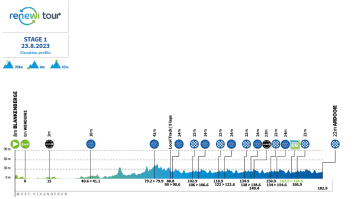 The profile of stage 1 of the Benelux Tour 2023