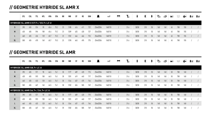   The geometry data of the two new E-MTBs from Ghost at a glance. Above the SL AMR X with 160/140 mm travel, below the SL AMR with 140/140 mm travel.