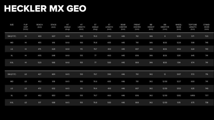   At 0.3 degrees for the steering and seat angle, the geo differences in the two flip-chip positions are not huge. The diagram shows the values for the MX version. 