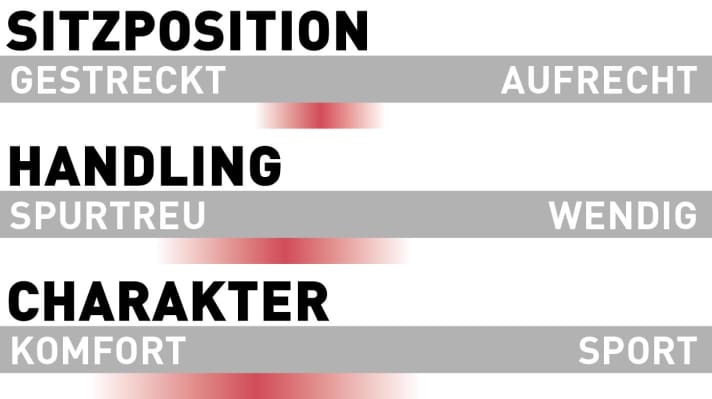 Nox Epium Enduro 7.1 Pro - Characteristics