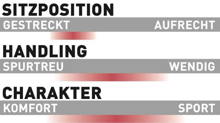 Pivot Shuttle LT Team XTR- Charakteristik