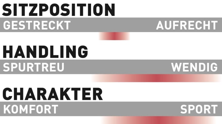 Rocky Mountain Instinct Powerplay C70 - Charakteristik
