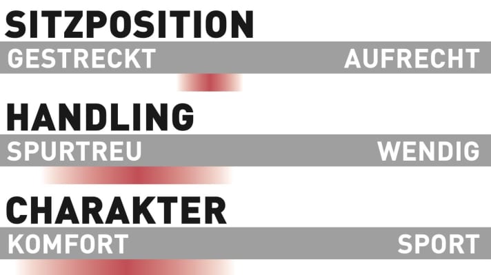 Stevens E-Inception 8.7.1. GTF - Charakteristik