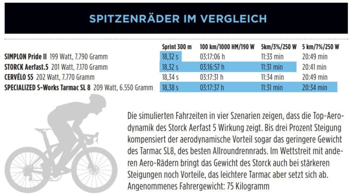 tour/grafik-storck_9e3a1ddee6e8a9f9e815cb16fe9757a1