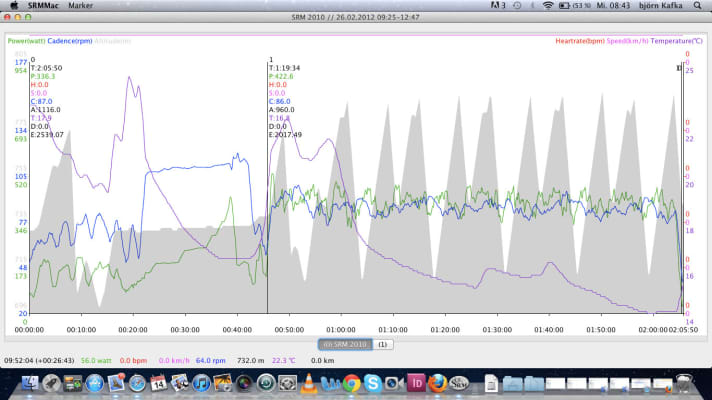   Daten von Wolfram Kurschat beim Sieg im CC-Rennen auf Zypern 2012: Ein nervöses Hin- und Hergespringe, so stellen sich die Wattdaten von Wolfram Kurschat dar. Ganz anders als bei Lakata sieht die Kurve von Wolfram Kurschat aus. Die Kurven zeigen den Sieg beim CC-Rennen auf Zypern. Die durchschnittliche Leistung lag bei ihm um die 420 Watt. Das macht ein Leistungsvermögen von sechs Watt pro Kilogramm beim Körpergewicht von Kurschat aus. Anders als bei Lakata erkennt man, dass das Rennen viel ruppiger gefahren wurde. Die Anstiege knallte der Deutsche teilweise mit 500 Watt hoch. Ein weiterer großer Unterschied ist die Belastung in den Abfahrten. Während Lakata hier die Beine hängen lassen konnte, musste Kurschat immer noch Gas geben. Unter 350 Watt sinkt die Leistung des Profis kaum.