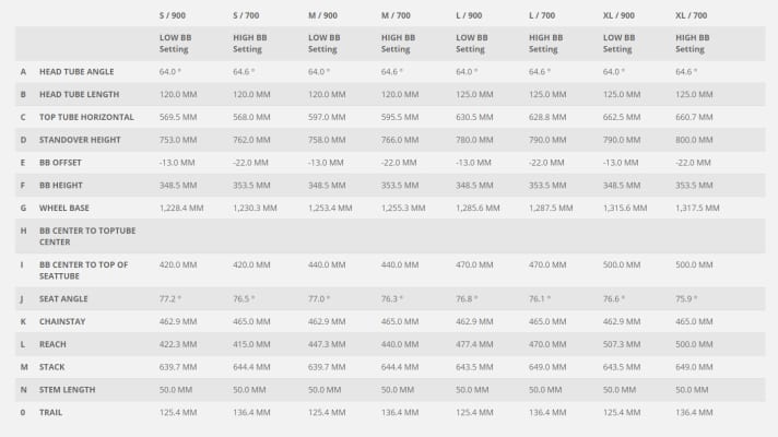   Die Geometrie des Scott Ransom eRide 2021 (Herstellerangaben).