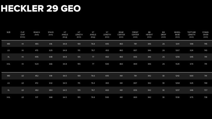   The biggest difference in geometry between the two wheel sizes: With a 29er rear wheel, the chainstays of the Santa Cruz Heckler are 15 millimetres longer. 