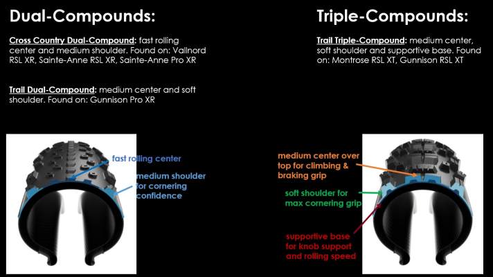 Auch die Gummimischung wurde verbessert für den Einsatzzweck.