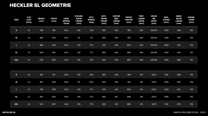 The geometry of the Santa Cruz Heckler SL in the five frame sizes and the two geometry positions high (HI, top) and low (LO, bottom).