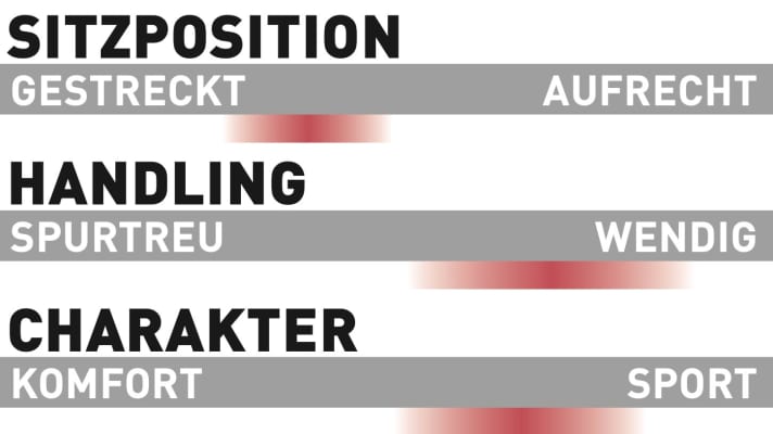 Rose Root Miller 1+ - Characteristics