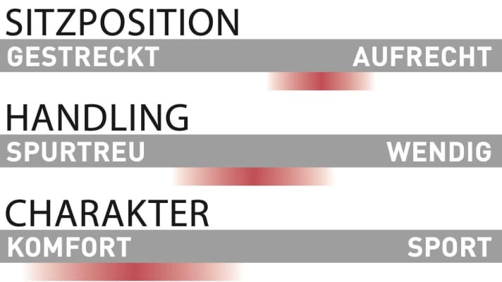 Storck e.drenalin.2 GTS 500 - Characteristics