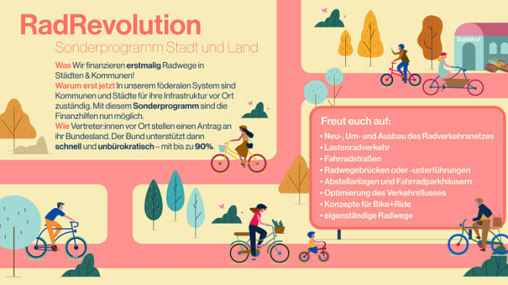 The "Urban and rural" funding programme will make around 1.46 billion euros available for cycling by 2023.