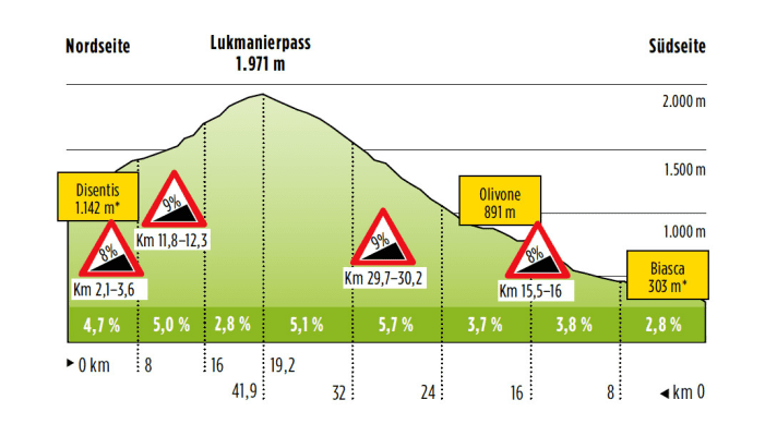   Nord- und Südrame des Lumanierpasses im Profil