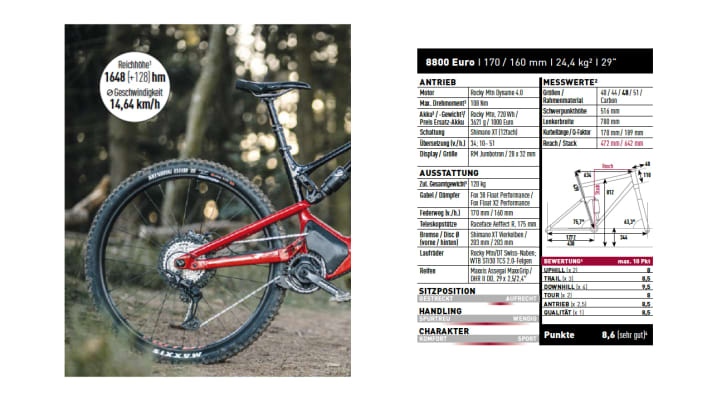 This is what a test letter in EMTB magazine looks like. There's also data on the determined reach height and the average speed travelled in the reach test.