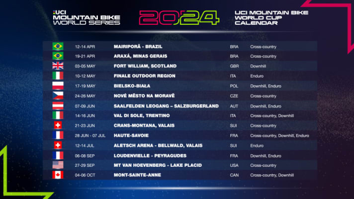 The 2024 UCI race calendar