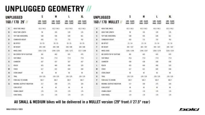 The geometry data of the new Bold Unplugged for 2023 at a glance.
